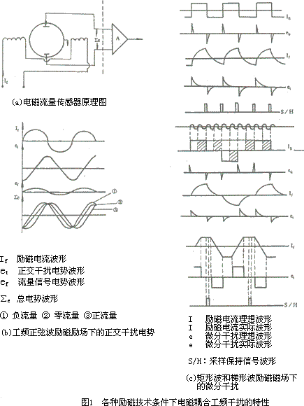 電磁流量計(jì)零點(diǎn)飄移控制